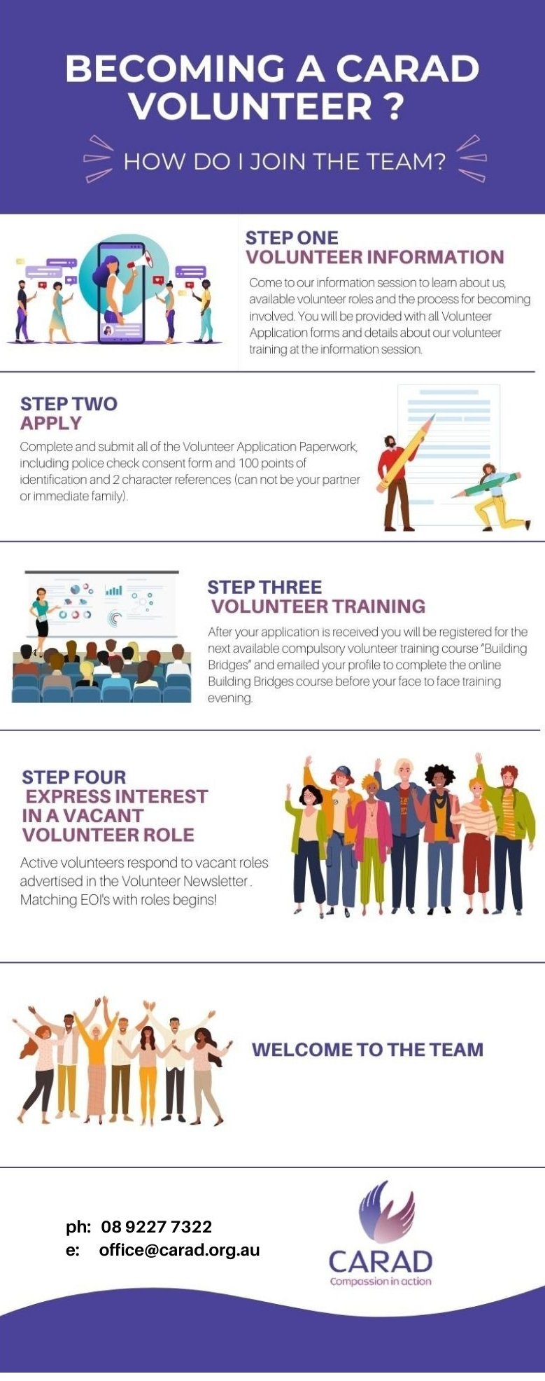 Becoming A volunteer Steps